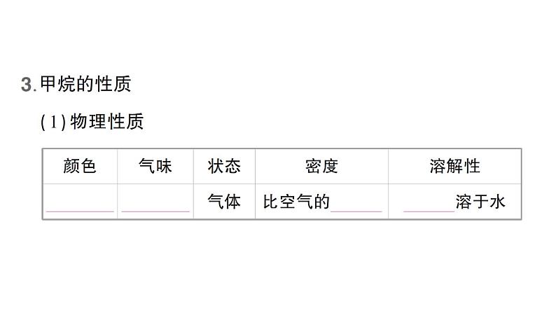 初中化学新人教版九年级上册第七单元课题2 化石能源的合理利用知识点填空作业课件2024秋第4页