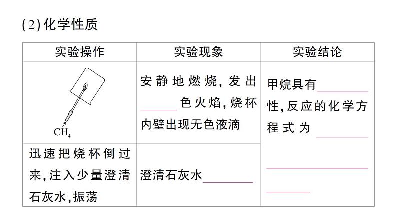 初中化学新人教版九年级上册第七单元课题2 化石能源的合理利用知识点填空作业课件2024秋第5页