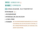 初中化學(xué)新科粵版九年級上冊1.1 身邊的化學(xué)作業(yè)課件2024秋