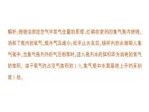 初中化学新科粤版九年级上册2.1 空气的成分作业课件2024秋