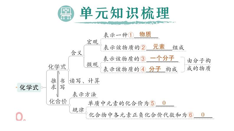 初中化学新科粤版九年级上册第四单元 化学式与化学方程式复习提升作业课件2024秋第2页