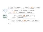 初中化學(xué)新科粵版九年級(jí)上冊(cè)第四單元 化學(xué)式與化學(xué)方程式復(fù)習(xí)提升作業(yè)課件2024秋