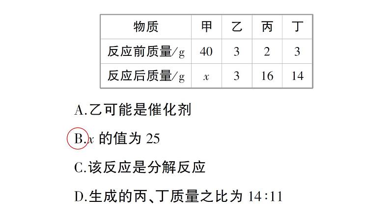 初中化学新科粤版九年级上册4.2 质量守恒定律作业课件（2024秋）第6页