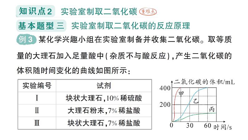 初中化学新科粤版九年级上册5.3 二氧化碳作业课件2024秋08