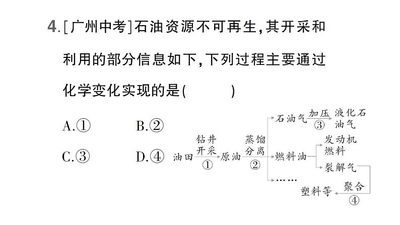 初中化学新科粤版九年级上册5.4 化石燃料作业课件（2024秋）05