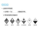 初中化学新人教版九年级上册第一单元课题2 化学实验与科学探究知识点填空作业课件2024秋