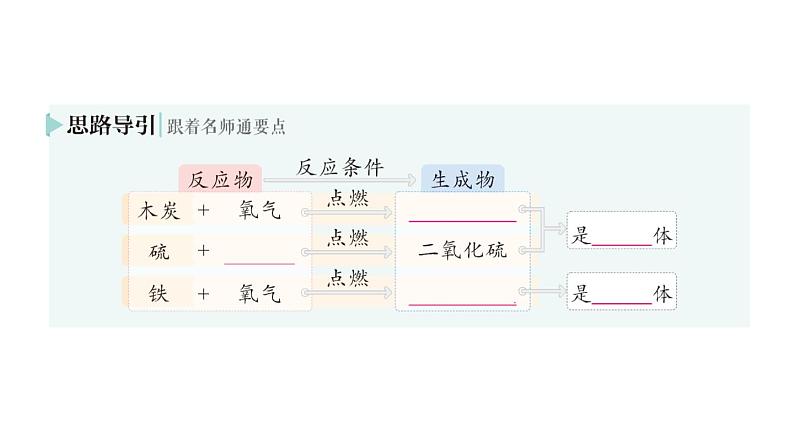 初中化学新人教版九年级上册第二单元课题2 氧气作业课件2024秋05