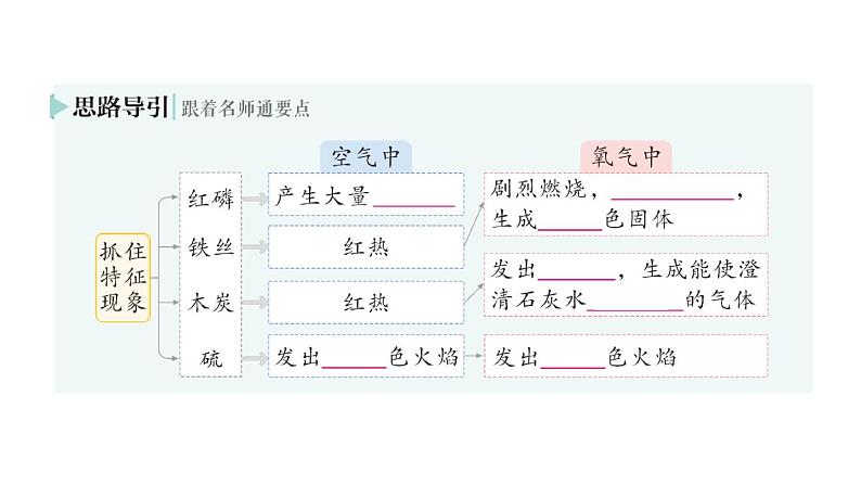 初中化学新人教版九年级上册第二单元课题2 氧气作业课件2024秋08