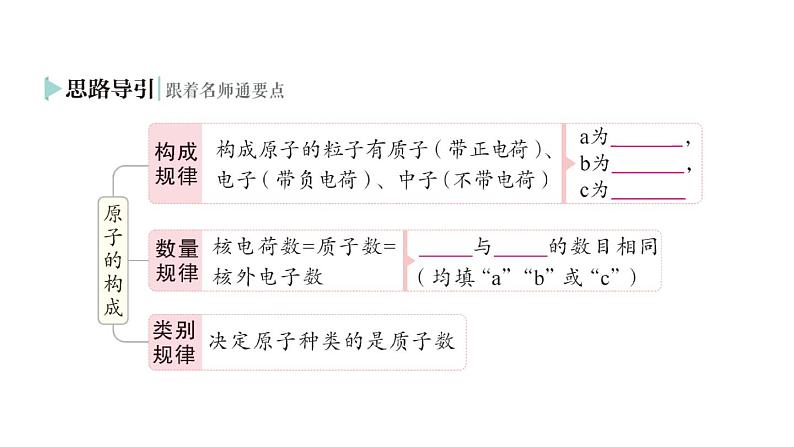 初中化学新人教版九年级上册第三单元课题2 原子结构作业课件2024秋第3页