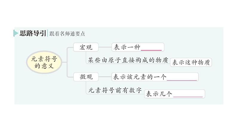 初中化学新人教版九年级上册第三单元课题3 元素作业课件2024秋08