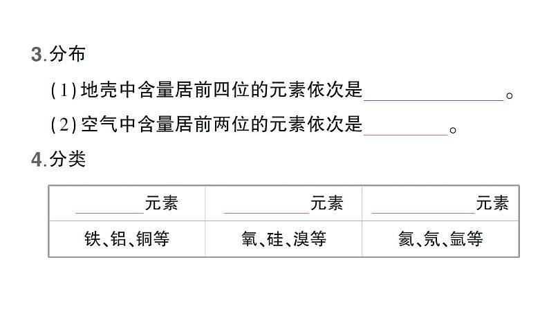 初中化学新人教版九年级上册第三单元课题3 元素知识点填空作业课件2024秋第3页