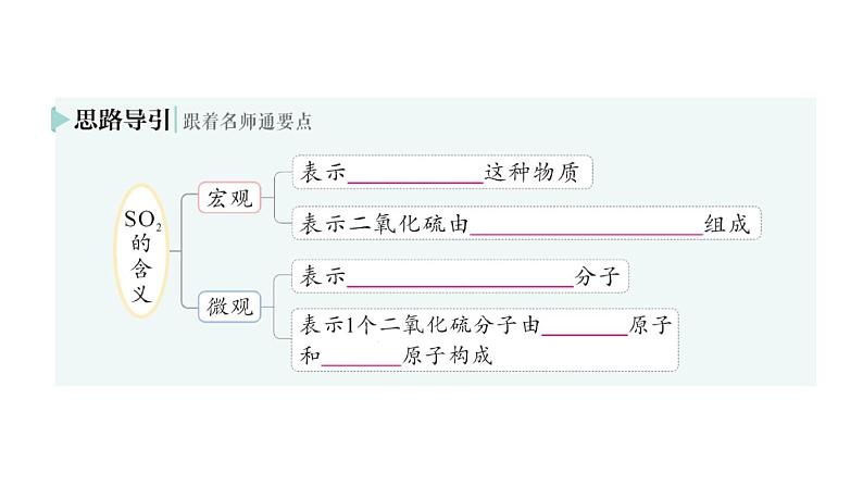 初中化学新人教版九年级上册第四单元课题3 物质组成的表示作业课件2024秋第3页