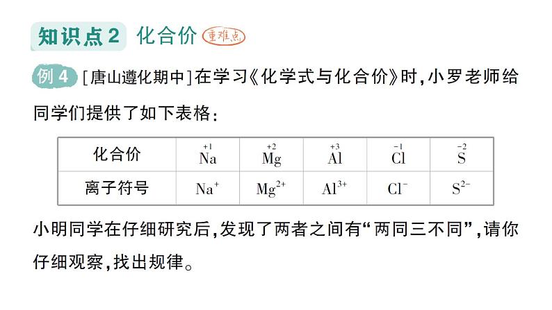 初中化学新人教版九年级上册第四单元课题3 物质组成的表示作业课件2024秋第7页