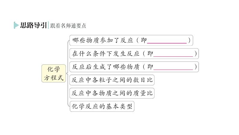 初中化学新人教版九年级上册第五单元课题2 化学方程式作业课件2024秋第3页