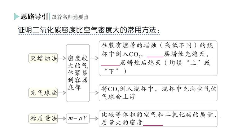 初中化学新人教版九年级上册第六单元课题2 碳的氧化物作业课件2024秋第3页