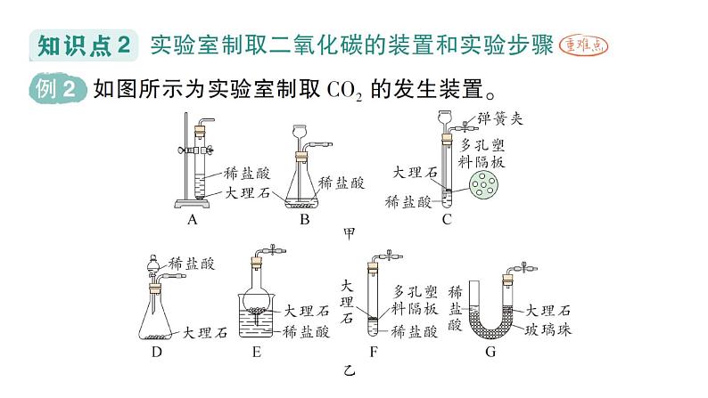 初中化学新人教版九年级上册第六单元课题3 二氧化碳的实验室制取作业课件2024秋第3页