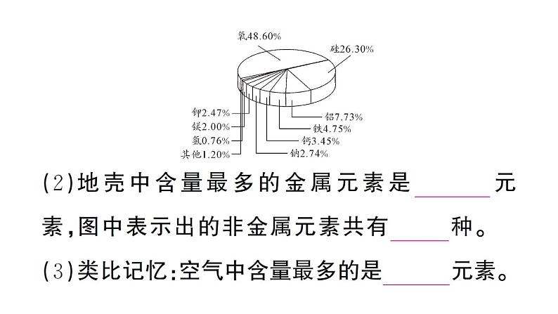 初中化学新人教版九年级上册第三单元课题3第一课时 元素及元素符号作业课件（2024秋）第5页