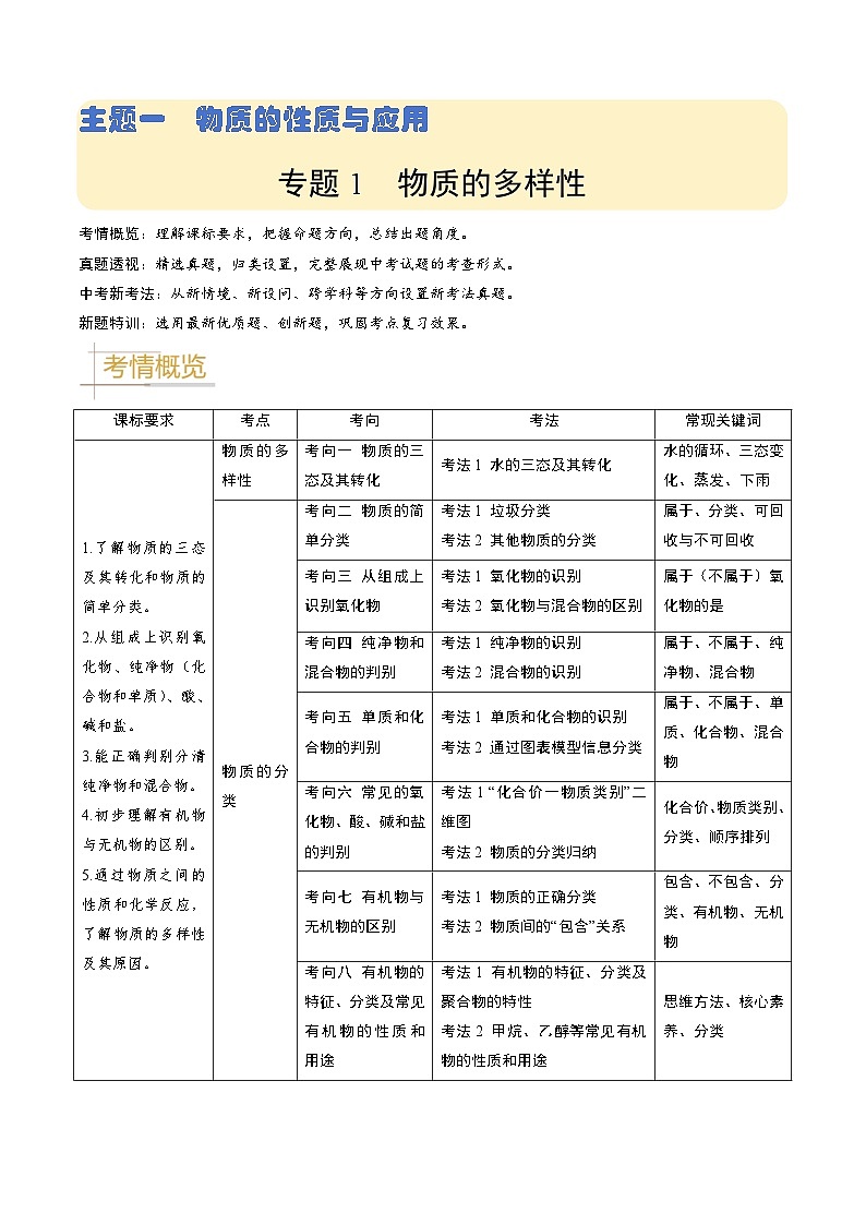 专题01  物质的多样性（原卷版）第1页