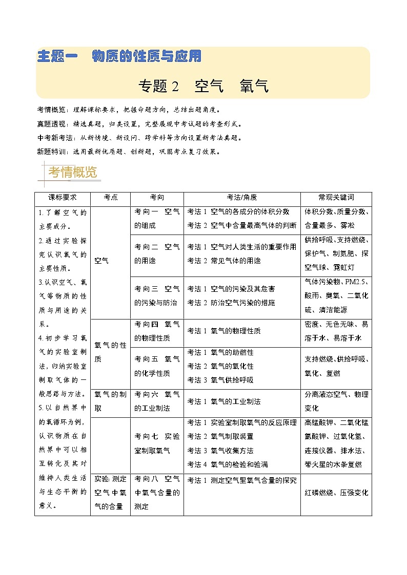 专题02  空气  氧气（原卷版）第1页