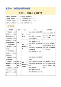 专题05  金属与金属矿物-【讲通练透】备战2024年中考化学真题题源解密（全国通用）