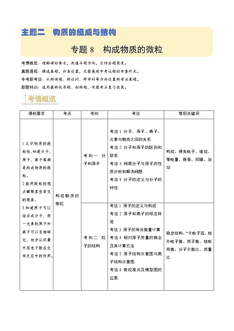 专题08  构成物质的微粒（解析版）第1页