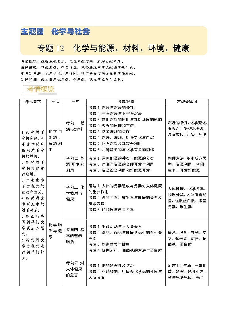 专题12  化学与能源、材料、环境、健康（原卷版）第1页