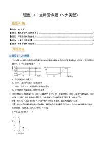 题型01 坐标图像题（5大类型）-【讲通练透】备战2024年中考化学真题题源解密（全国通用）