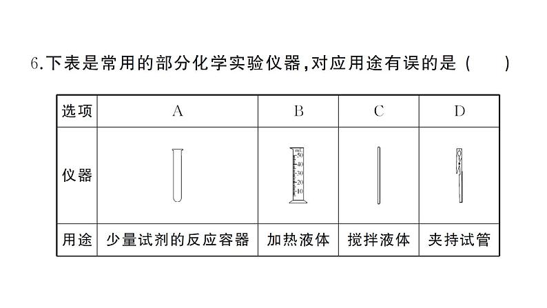 初中化学新人教版九年级上册第一单元 走进化学世界综合训练作业课件（2024秋）第7页