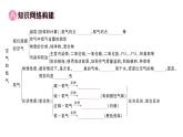 初中化学新人教版九年级上册第二单元 空气和氧气复习训练作业课件（2024秋）