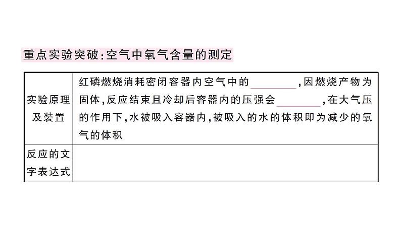 初中化学新人教版九年级上册第二单元 空气和氧气考点作业课件（2024秋）第5页