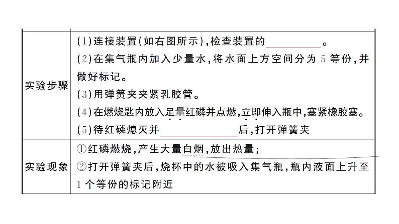 初中化学新人教版九年级上册第二单元 空气和氧气考点作业课件（2024秋）第6页