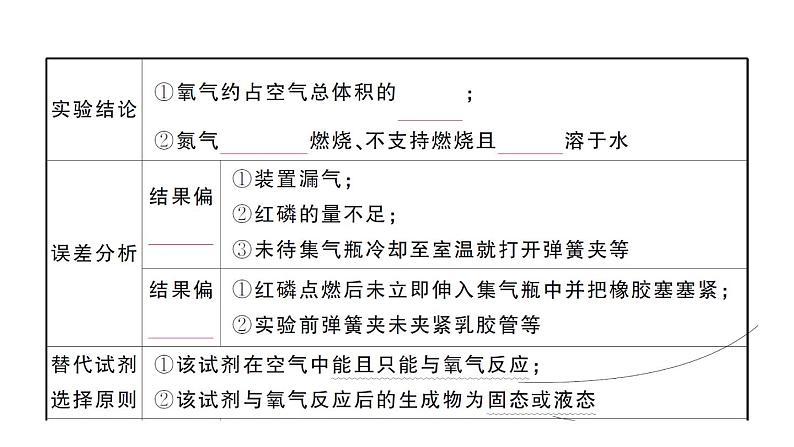 初中化学新人教版九年级上册第二单元 空气和氧气考点作业课件（2024秋）第7页