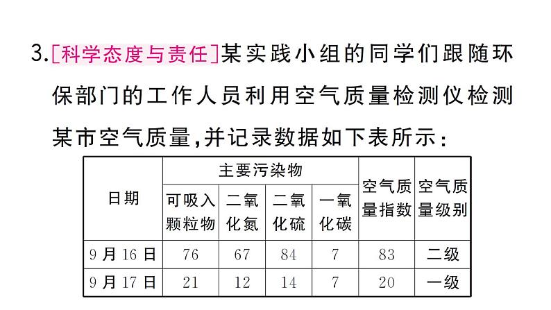 初中化学新人教版九年级上册第二单元跨学科实践活动一 微型空气质量“检测站”的组装与使用作业课件（2024秋）第5页