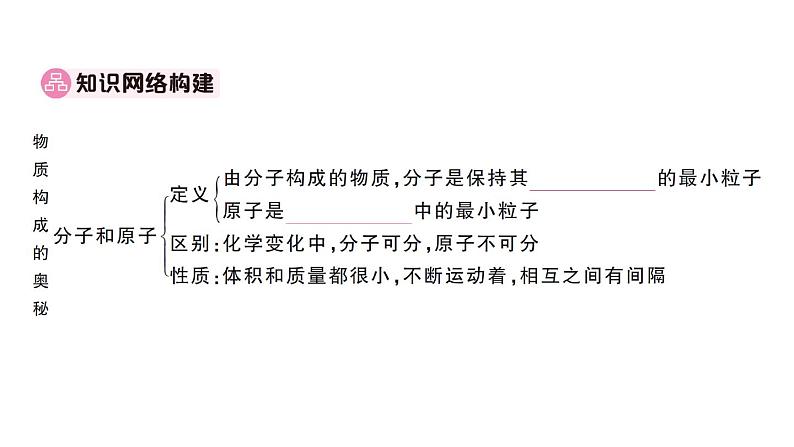 初中化学新人教版九年级上册第三单元 物质构成的奥秘复习训练作业课件（2024秋）02