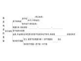 初中化學(xué)新人教版九年級上冊第三單元 物質(zhì)構(gòu)成的奧秘復(fù)習(xí)訓(xùn)練作業(yè)課件（2024秋）