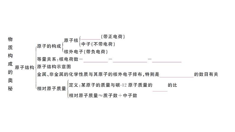 初中化学新人教版九年级上册第三单元 物质构成的奥秘复习训练作业课件（2024秋）03