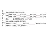 初中化學(xué)新人教版九年級上冊第三單元 物質(zhì)構(gòu)成的奧秘復(fù)習(xí)訓(xùn)練作業(yè)課件（2024秋）
