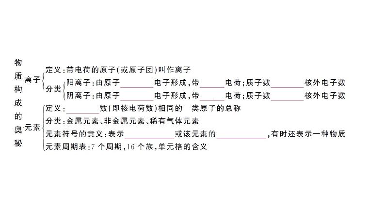 初中化学新人教版九年级上册第三单元 物质构成的奥秘复习训练作业课件（2024秋）04