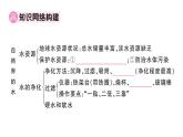 初中化學新人教版九年級上冊第四單元 自然界的水復習訓練作業(yè)課件（2024秋）