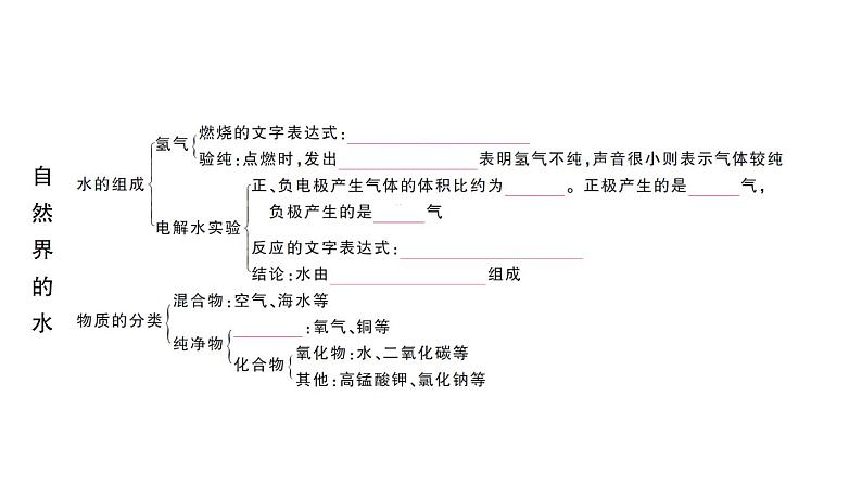 初中化学新人教版九年级上册第四单元 自然界的水复习训练作业课件（2024秋）第3页