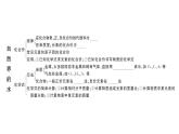 初中化學新人教版九年級上冊第四單元 自然界的水復習訓練作業(yè)課件（2024秋）