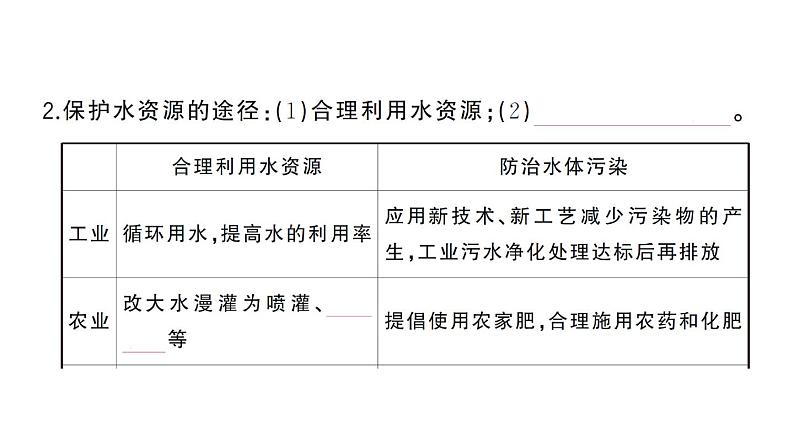 初中化学新人教版九年级上册第四单元 自然界的水考点作业课件（2024秋）第3页