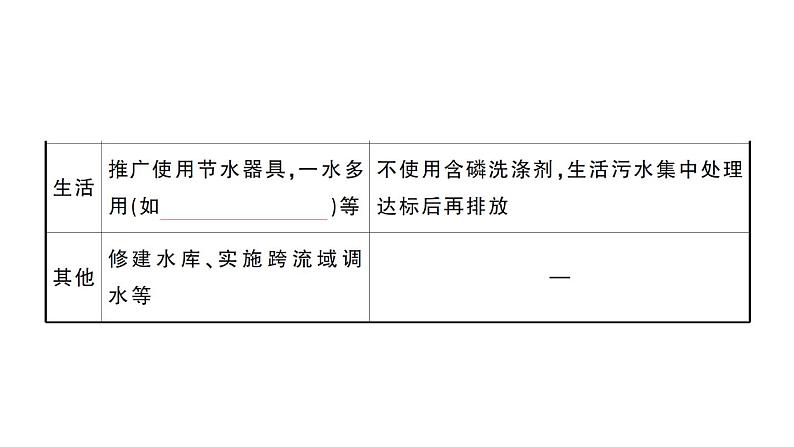 初中化学新人教版九年级上册第四单元 自然界的水考点作业课件（2024秋）第4页