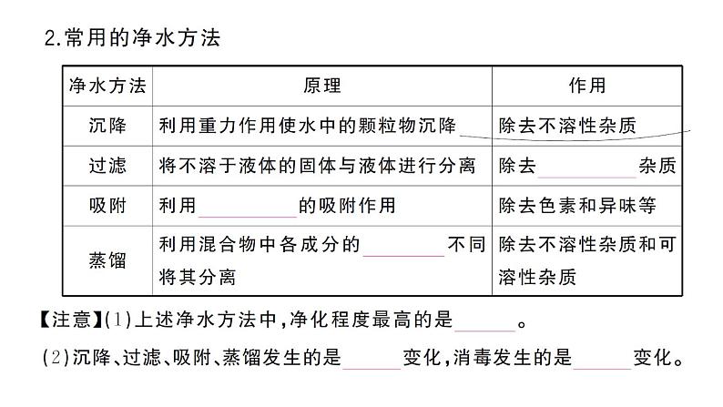 初中化学新人教版九年级上册第四单元 自然界的水考点作业课件（2024秋）第7页