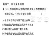 初中化學(xué)新人教版九年級上冊第四單元微專題 物質(zhì)的簡單分類作業(yè)課件（2024秋）