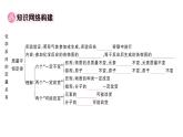 初中化学新人教版九年级上册第五单元 化学反应的定量关系复习训练作业课件（2024秋）