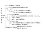 初中化学新人教版九年级上册第五单元 化学反应的定量关系复习训练作业课件（2024秋）