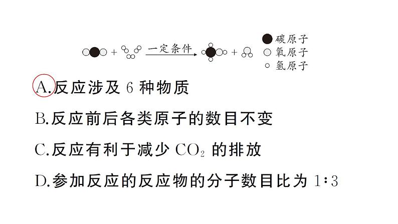 初中化学新人教版九年级上册第五单元课题2专题三 微观反应示意图作业课件（2024秋）第3页