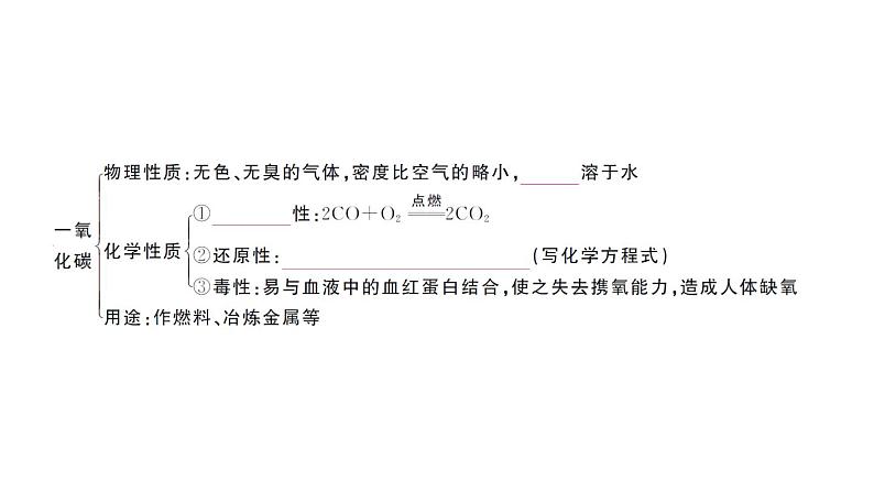 初中化学新人教版九年级上册第六单元 碳和碳的氧化物复习训练作业课件（2024秋）第4页