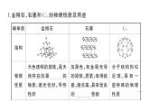 初中化學(xué)新人教版九年級上冊第六單元 碳和碳的氧化物考點(diǎn)作業(yè)課件（2024秋）